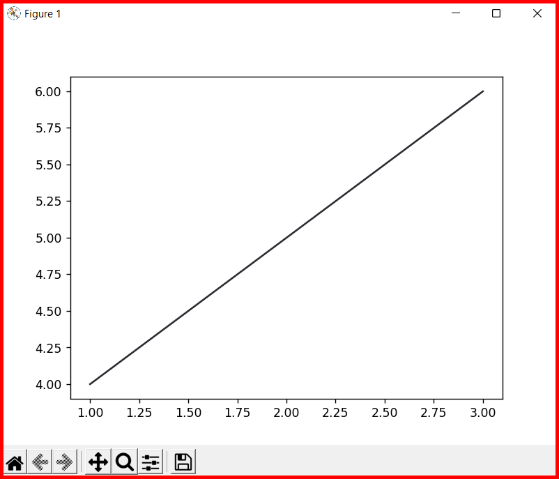 Picture showing the graph with the color with the hex code using the plot function in matplotlib